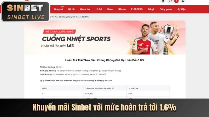 Thưởng nạp tiền like88